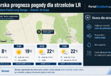 Autorska prognoza pogody PortalStrzelecki.pl na sobotę – Mistrzostwa Polski Long Range